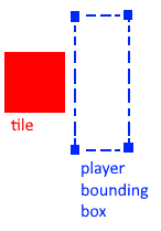 [4.5.9] LR platformer player getting stuck in solid tile | NESMakers